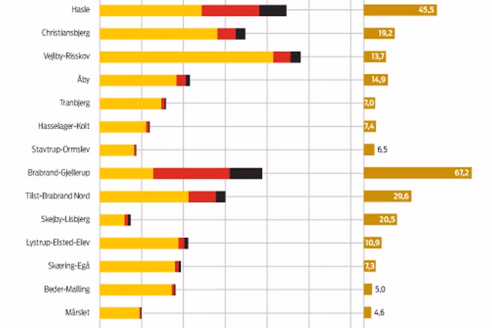Hvor mange russere bor i Danmark?